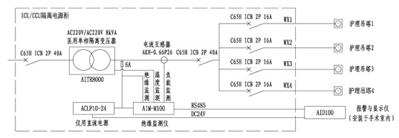 医用IT隔离电源