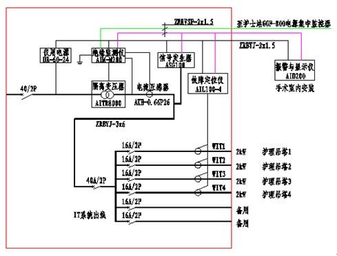 医用IT隔离电源