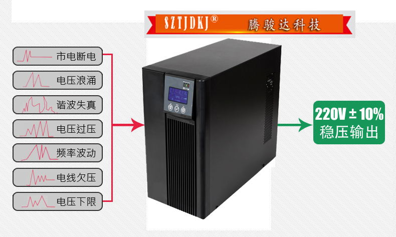 ups作用图解