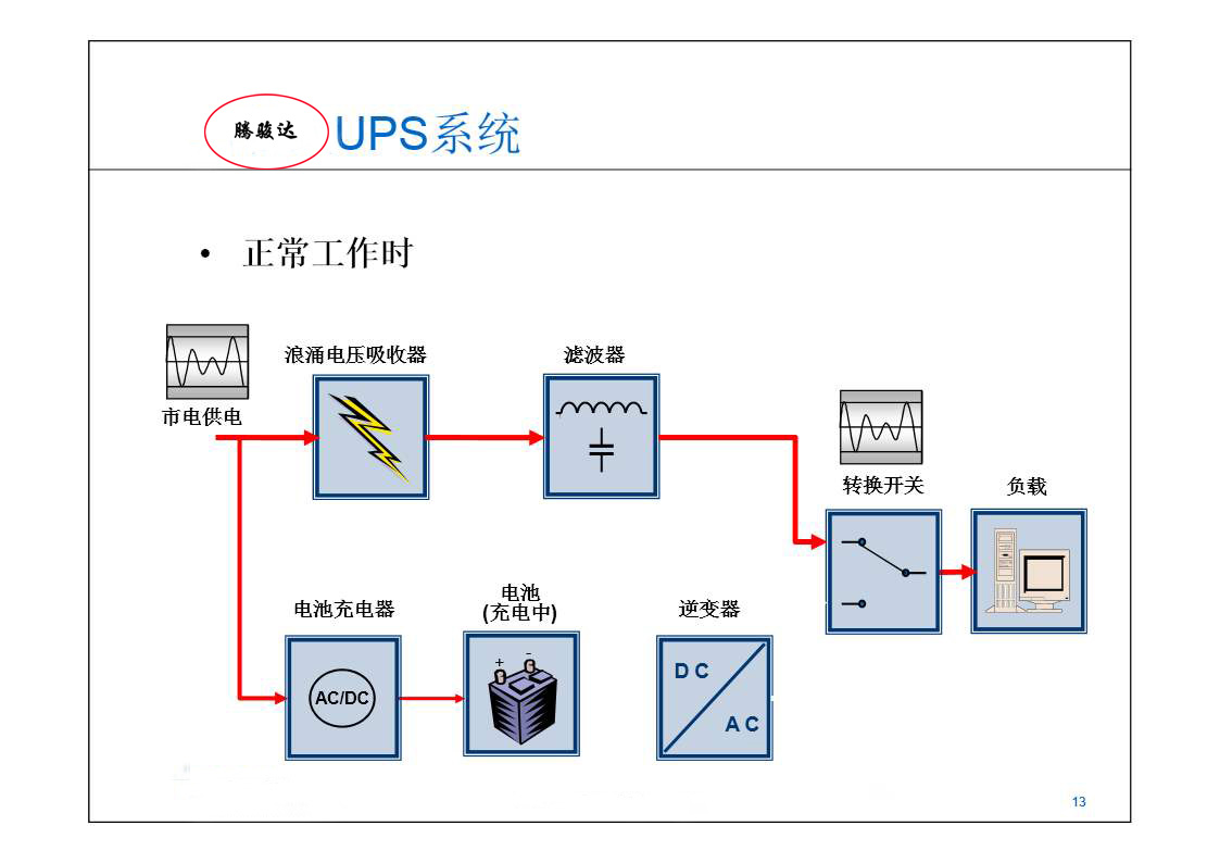 TJD-ups-工作示意图