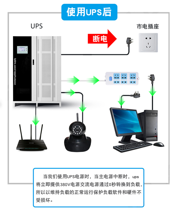 医疗设备专用UPS不间断电源